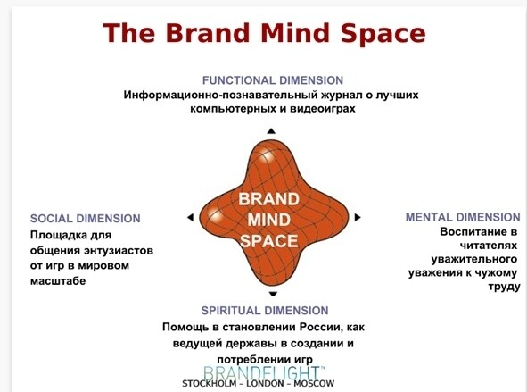 История игровой журналистики в России. Часть 7. Журнал «Страна Игр» - 18